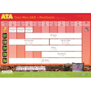 Tablas de Cultivo Atami