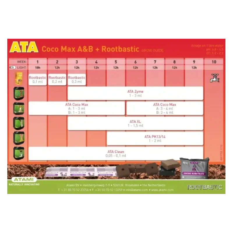 Tablas de Cultivo Atami