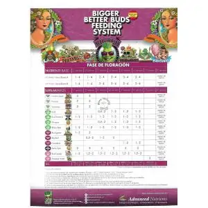 Tablas de Cultivo Advanced Nutrients