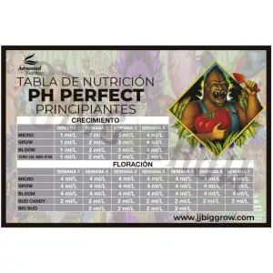 Tablas de Cultivo Advanced Nutrients