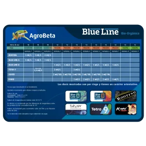 Tablas de Cultivo Agrobeta