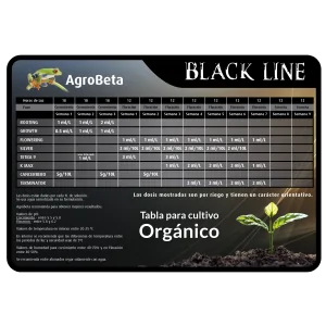 Tablas de Cultivo Agrobeta