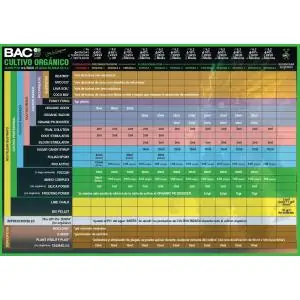 Tablas de Cultivo B.A.C.