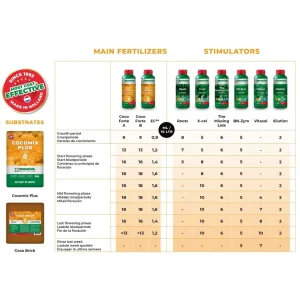 Tablas de Cultivo Bionova