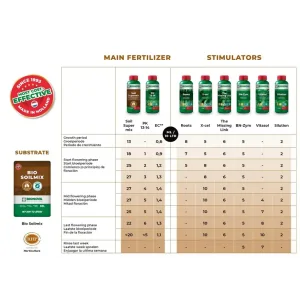 Tablas de Cultivo Bionova