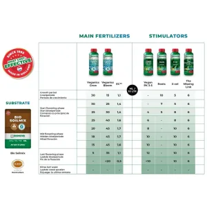 Tablas de Cultivo Bionova