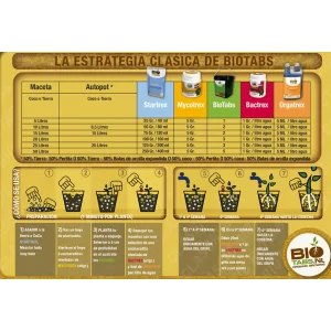 Tablas de Cultivo Bio Tabs - Bio Technology
