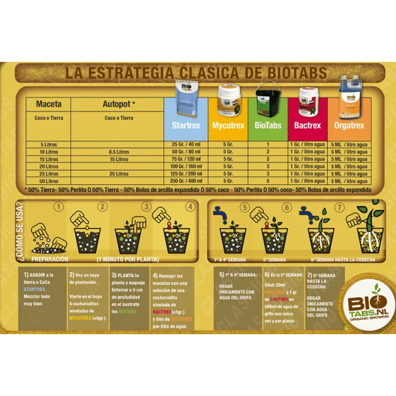 Tablas de Cultivo Bio Tabs - Bio Technology