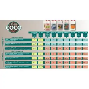 Tablas de Cultivo Canna Nutrients