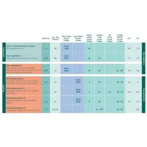 Tablas de Cultivo Canna Nutrients