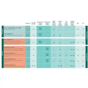 Tablas de Cultivo Canna Nutrients