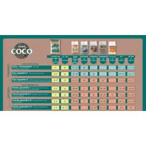 Tablas de Cultivo Canna Nutrients