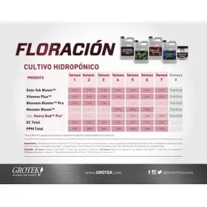 Tablas de Cultivo Grotek