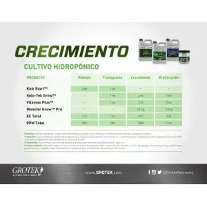 Tablas de Cultivo Grotek