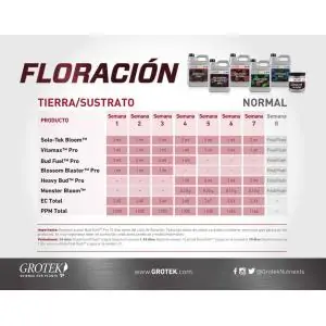 Tablas de Cultivo Grotek