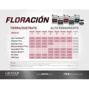 Tablas de Cultivo Grotek