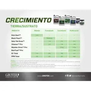 Tablas de Cultivo Grotek