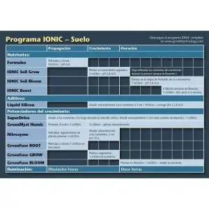 Tablas de Cultivo Growth Technology