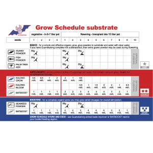 Tablas de Cultivo Guanokalong