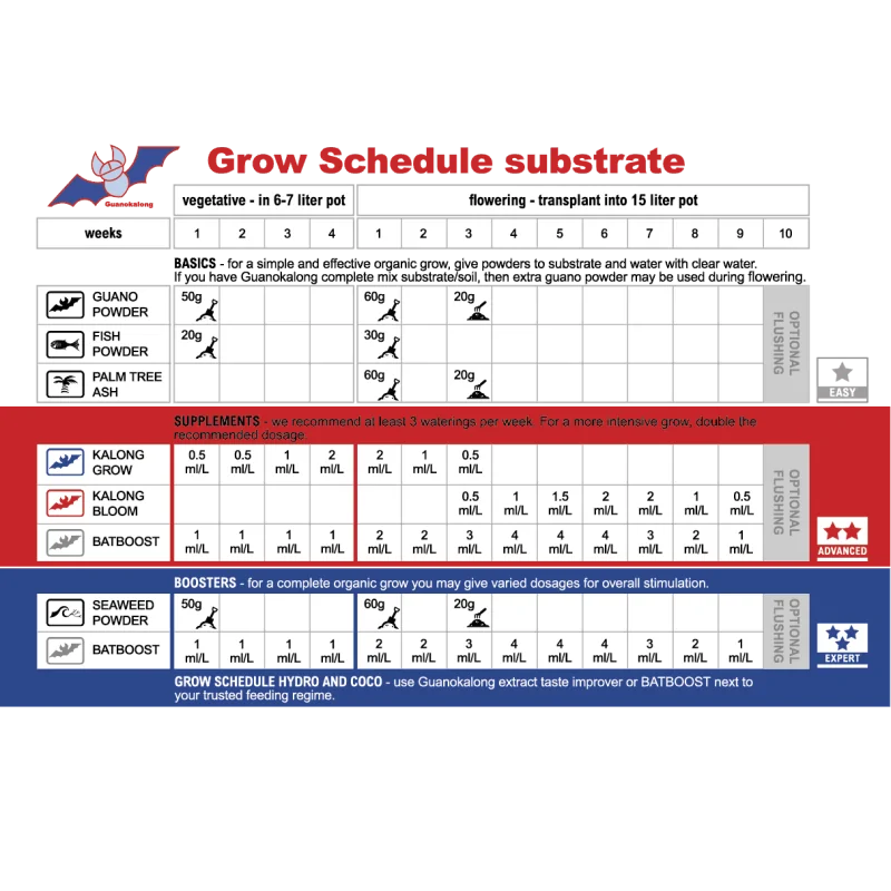 Tablas de Cultivo Guanokalong