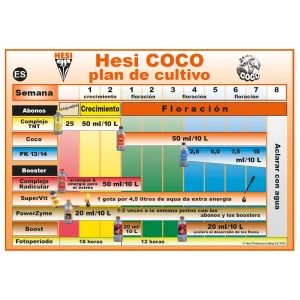 Tablas de Cultivo Hesi