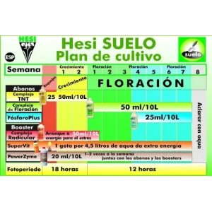 Tablas de Cultivo Hesi