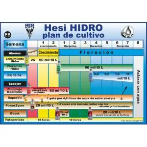 Tablas de Cultivo Hesi