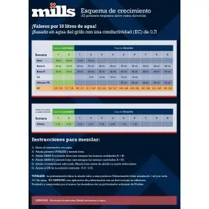 Tablas de Cultivo Mills