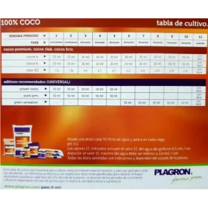 Tablas de Cultivo Plagron