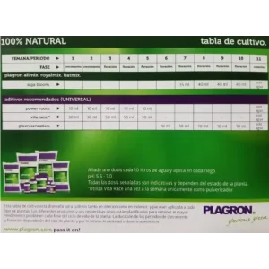 Tablas de Cultivo Plagron