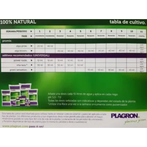 Tablas de Cultivo Plagron