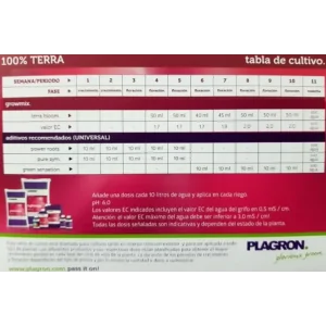 Tablas de Cultivo Plagron