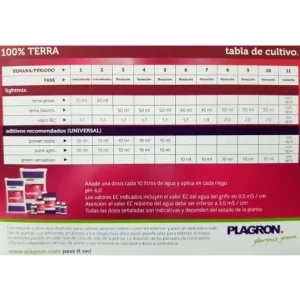Tablas de Cultivo Plagron