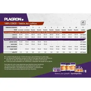 Tablas de Cultivo Plagron