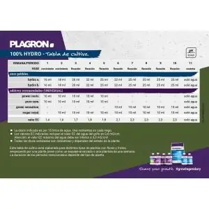 Tablas de Cultivo Plagron