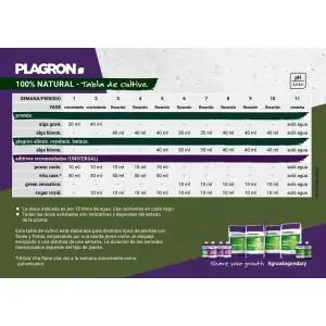 Tablas de Cultivo Plagron