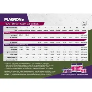 Tablas de Cultivo Plagron
