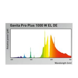 Bombilla Gavita Pro Plus 1000W - Sativagrowshop.com