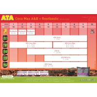 Tablas de Cultivo Atmai - Satib