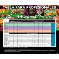Tablas de Cultivo Advanced Nutrients