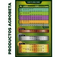 Tabla de Cultivo Agrobeta