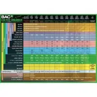 Tablas de Cultivo B.A.C.