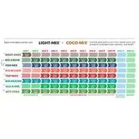 Tablas de Cultivo BioBIzz