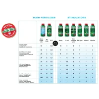 Tablas de Cultivo Bionova
