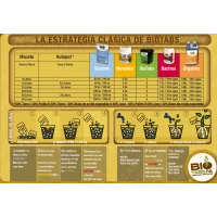 Tablas de Cultivo Bio Tabs - Bio Technology