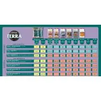 Tablas de Cultivo Canna Nutrients
