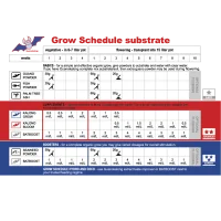 Tablas de Cultivo Guanokalong