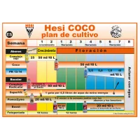 Tablas de Cultivo Hesi