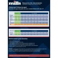 Tablas de Cultivo Mills