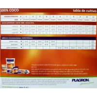 Tablas de Cultivo Plagron